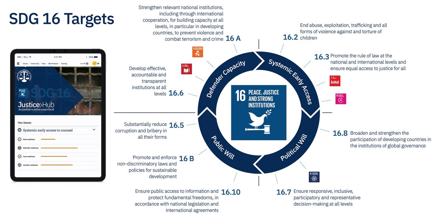 un-sdg-16-international-bridges-to-justice